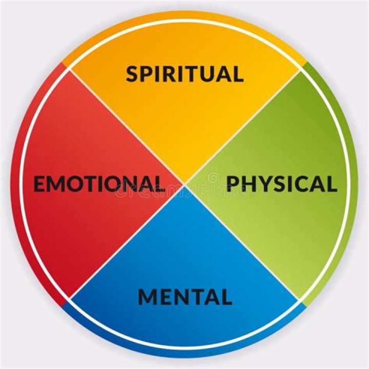 Is spiritually and mentally the same thing?