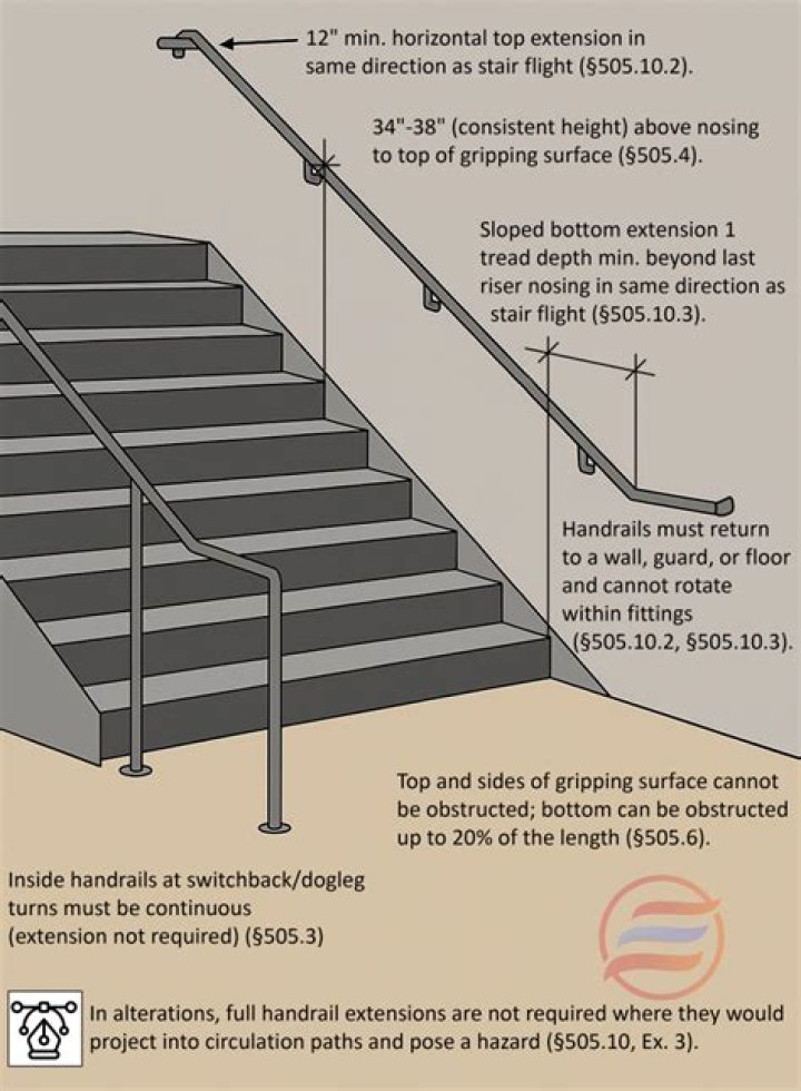 Is standard for handrails?
