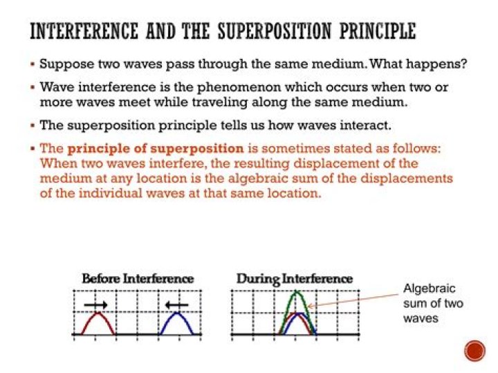 Is superimpose the same as superimpose?