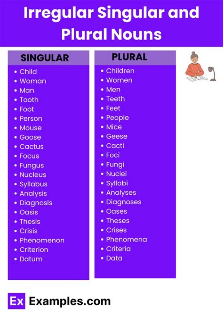 Is survivals plural or singular?