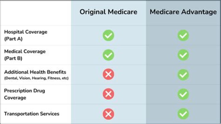 Is tomography covered by medicare?