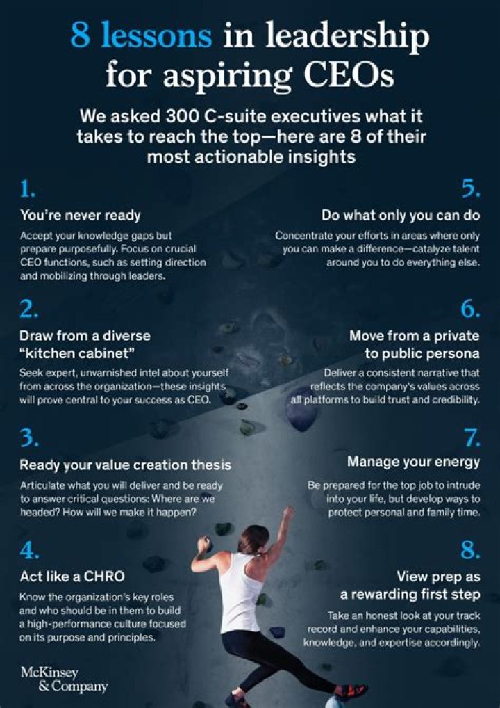On a ceo position?