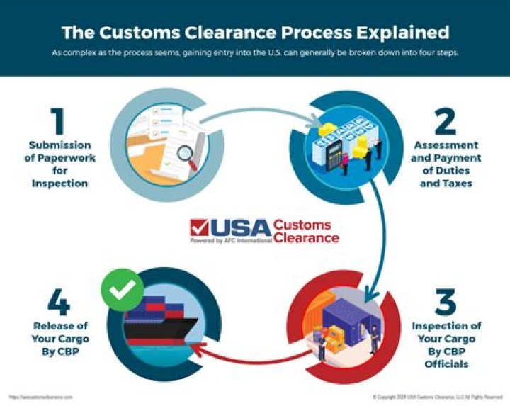 On import customs clearance?