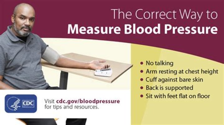 On resting blood pressure?