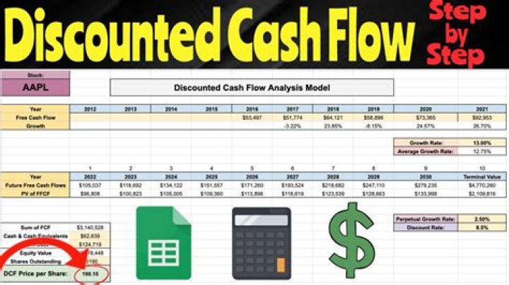 Should irr use discounted cash flow?
