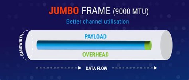 Should jumbo frames be enabled?
