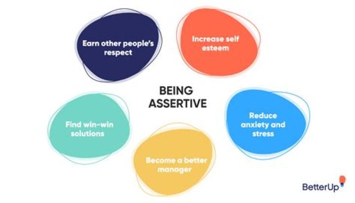 Should leaders be assertive?