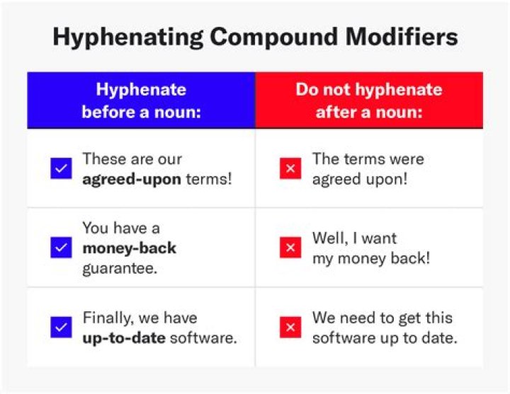 Should like minded be hyphenated?