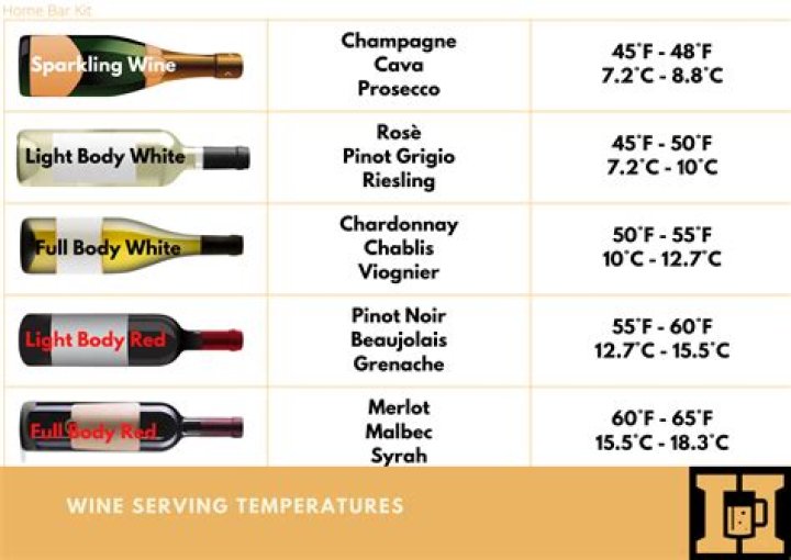 Should opened white wine be refrigerated?