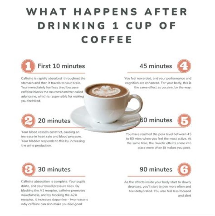 Should you drink coffee while detoxing?
