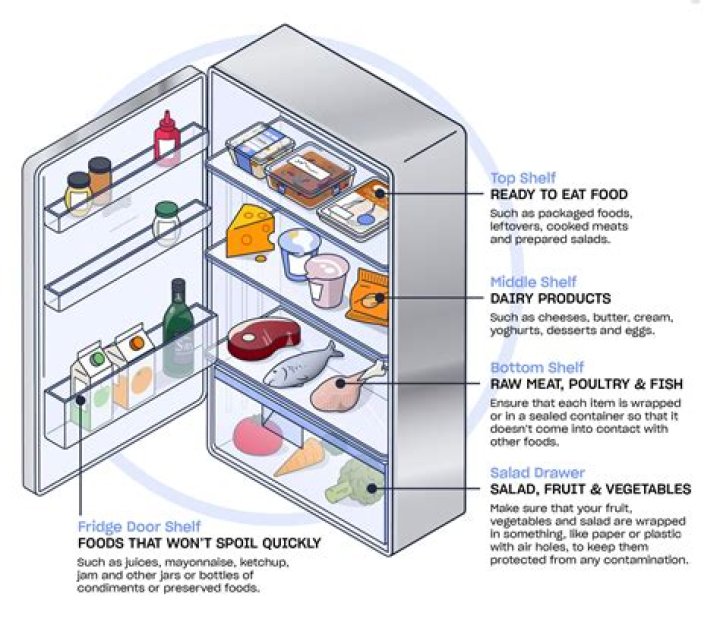 Should you keep jelly in the fridge?