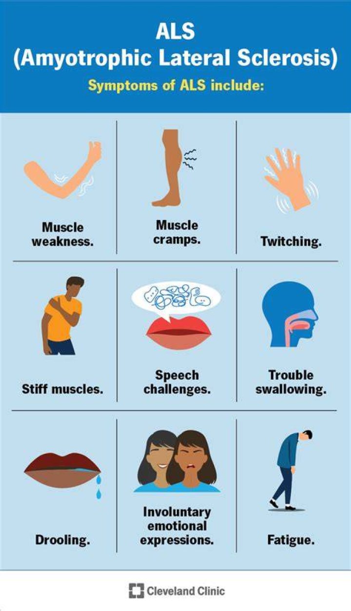 Was ist amyotrophic lateral sclerosis?