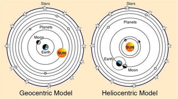 Was kepler geocentric or heliocentric?