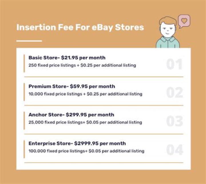What's insertion fee ebay?