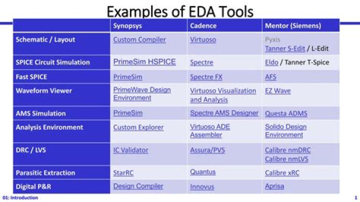 What are eda tools?
