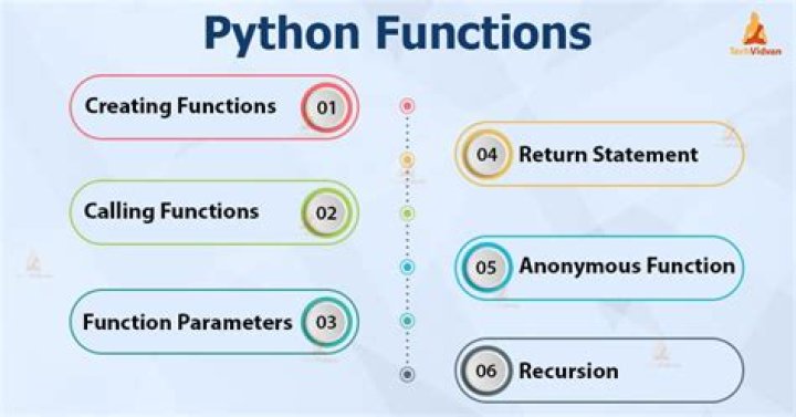 What are functions in python?