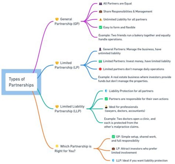 What co partnership means?