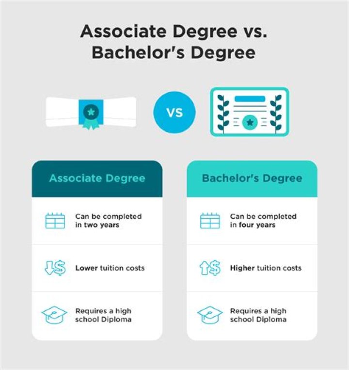 What degree for archeology?
