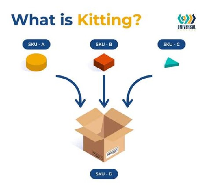 What does kiting mean in games?