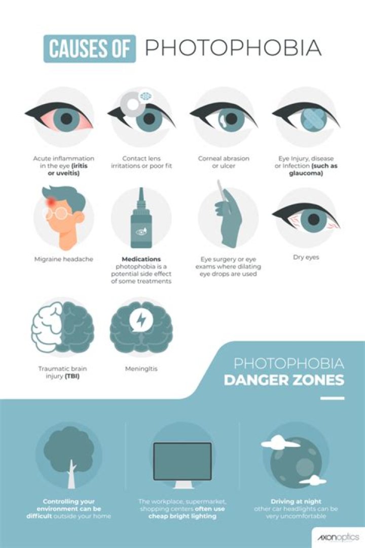 What does photophobia indicate?