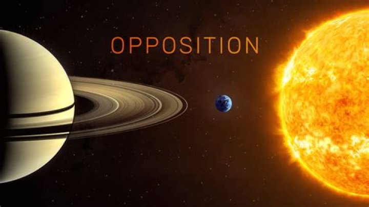 What does published for opposition mean?