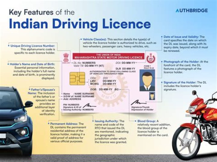 What is a on driving licence?