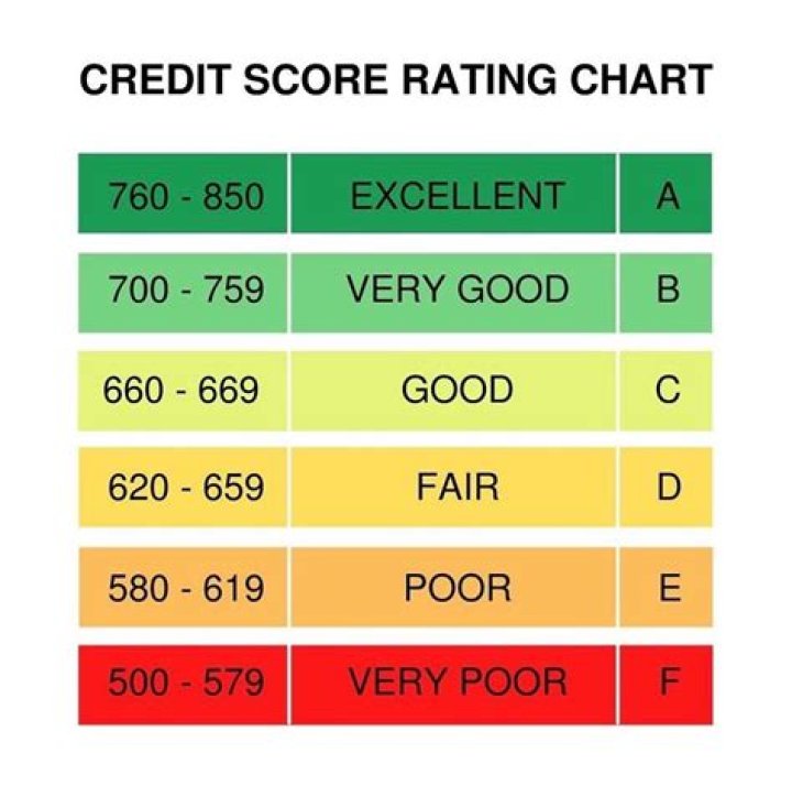 What is a pepi score?