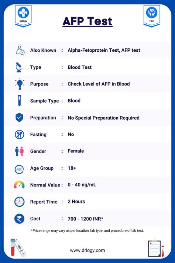 What is afp test for liver?