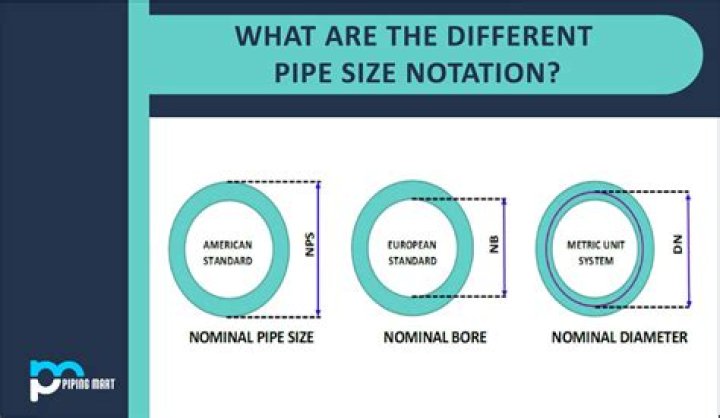 What is grb pipe?