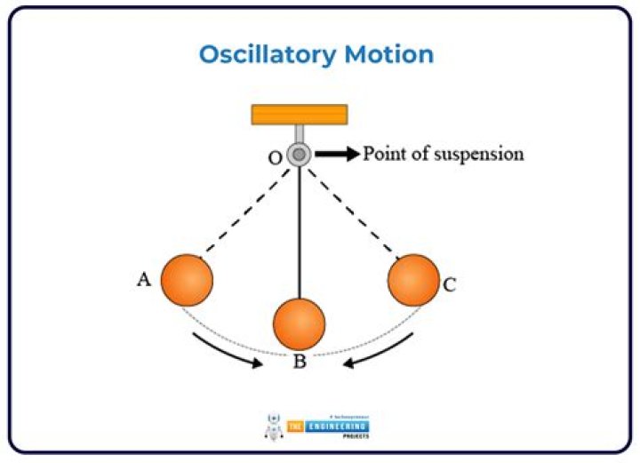 What is oscillatory motion class 7?