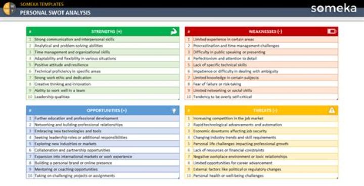What is personal swot analysis?