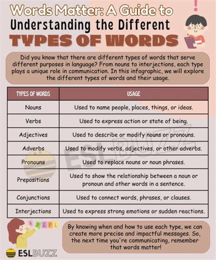 What type of word is unrespectable?