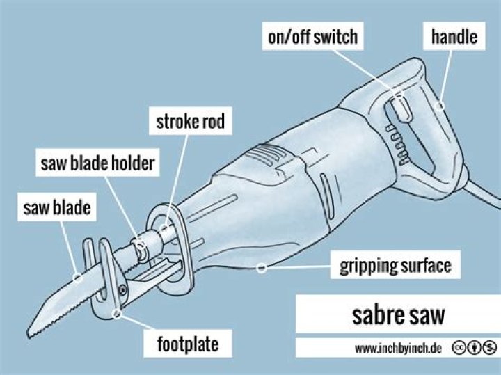 Whats a sabre saw?