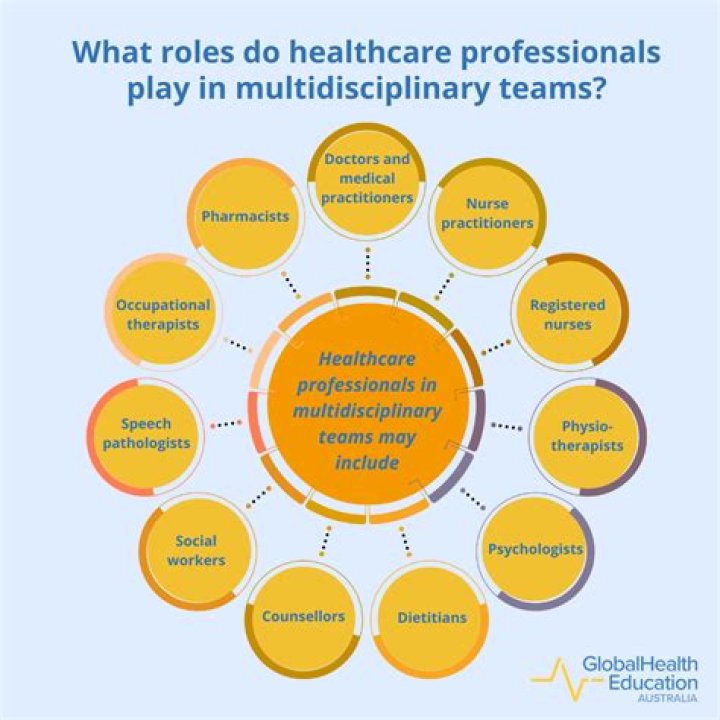 When discharging a resident requires an interdisciplinary approach?