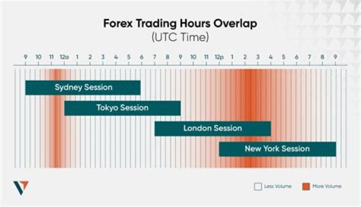 When do indices open forex?
