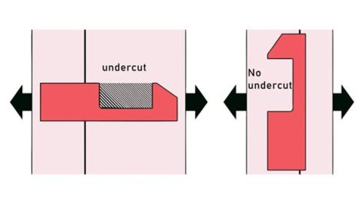 When fabricating a provisional undercuts on the proximal surfaces?