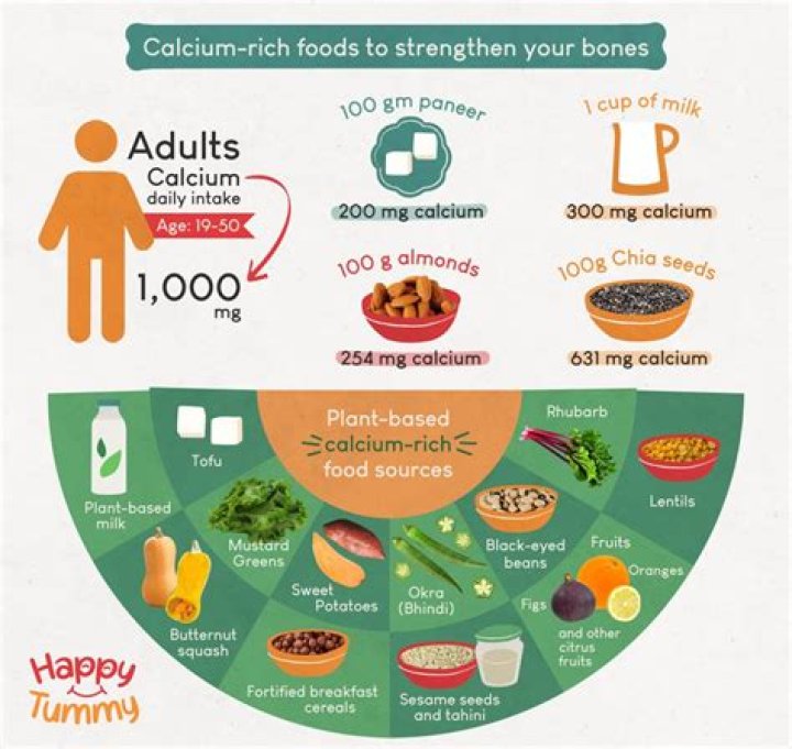 Where to get calcium?