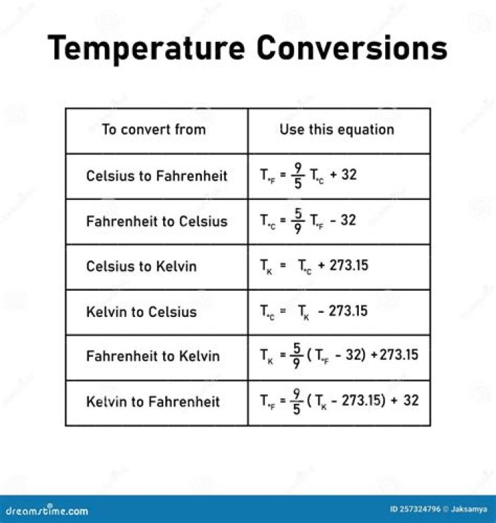 Which came first fahrenheit or celsius?