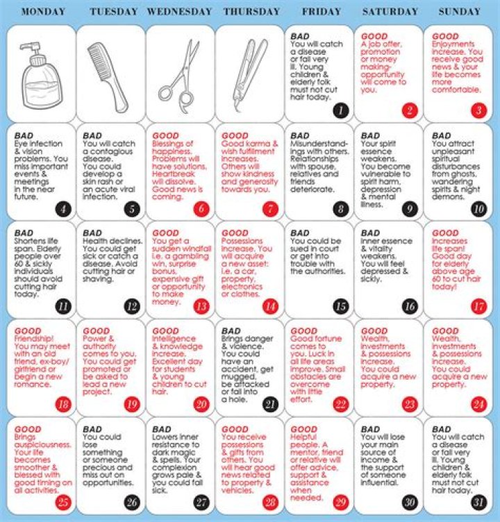 Which day is good for nail cutting?