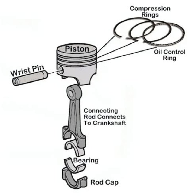 Which way do pistons go in?