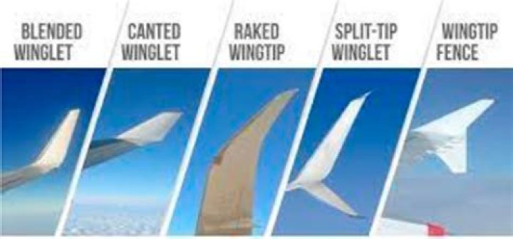 Which winglet is the best?