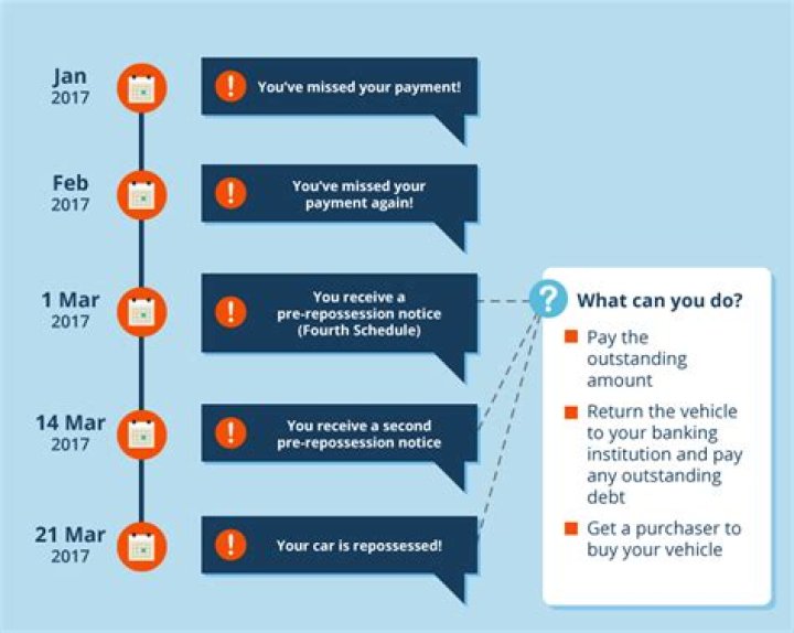 Who are car repossessors?