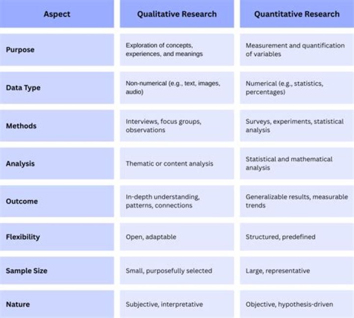 Who uses qualitative research?