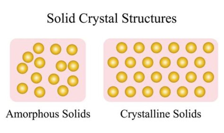 Why amorphous solids are known as supercooled liquids?