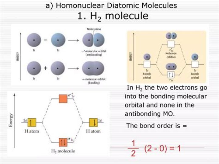 Why are homonuclear diatomic molecules ir inactive?