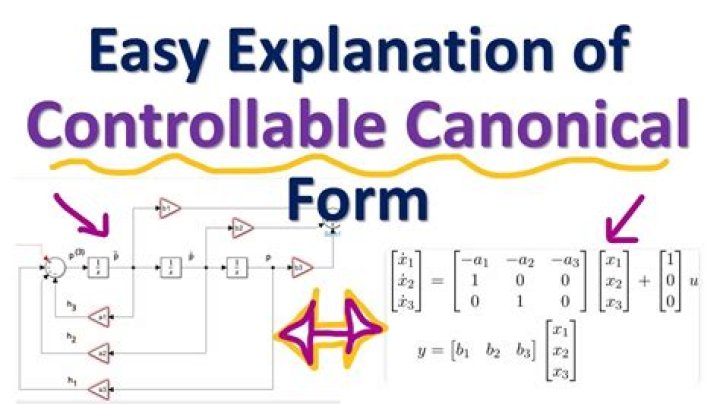 Why canonical form is important?