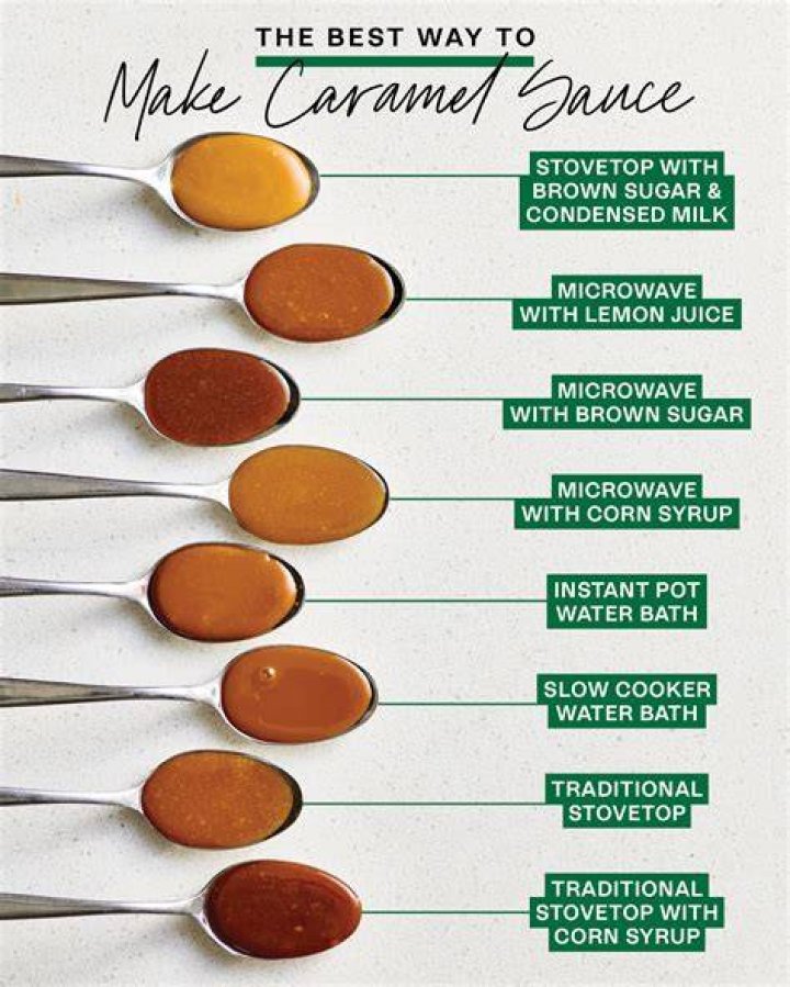 Why do caramels get sugary?