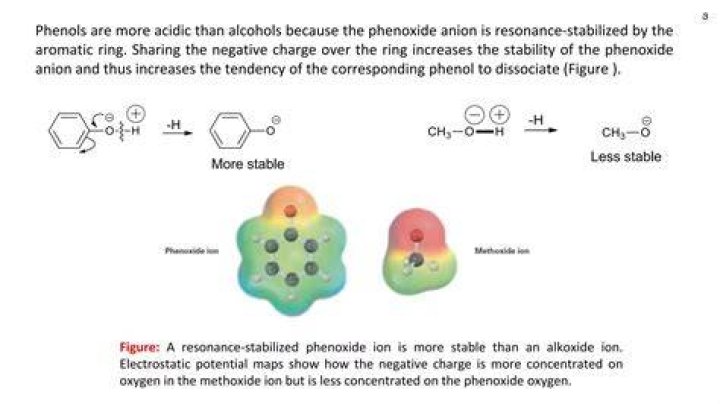 Why is anisole less reactive than phenol?