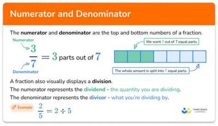 Why is denominator and numerator?