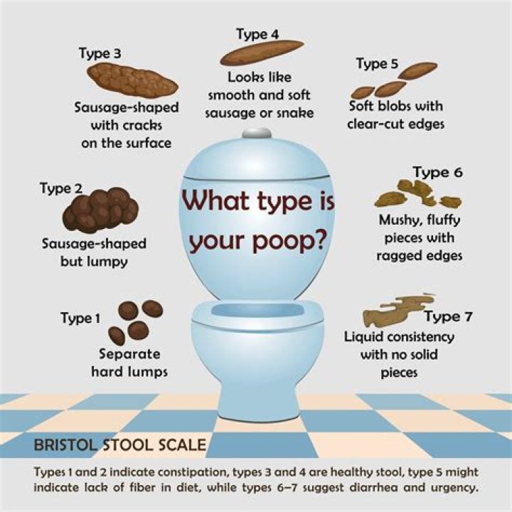 Why is my poop shapeless?